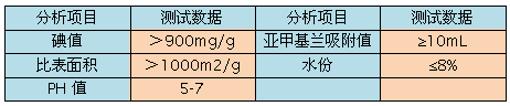 木质粉状活性炭技术参数表